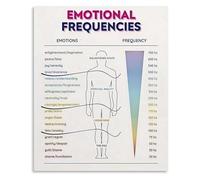 Modern Emotional Wellbeing Poster Frequency Vibration Chart Inspirational Wall-Art for Home Office and Space Decor(Framed,12x18inch(30x45cm))