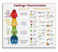 Modern Feelings Thermometer Canvas Wall Art for Kids Coping Skills and Emotions Poster School Counselor Office or Calming Corner Decor(Unframed,08x12inch(20x30cm))