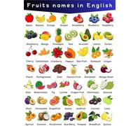 Modern Healthy Eating Poster - Fruits Nutrition Chart and Meal Planner for Kitchen Wall Decor, Classroom and Office(Unframed,16x24inch(40x60cm))
