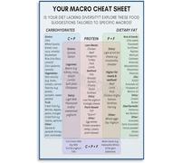 Modern Healthy Eating Wall Art Poster Macros Cheat Sheet Nutrition Guide Chart for Kitchen Decor Fitness Enthusiasts Gift Idea(Unframed,16x24inch(40x60cm))