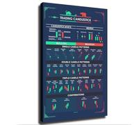 Modern Minimalist Stock Market Candlestick Pattern Poster Wall Art Trading Technical Analysis Home Decor
