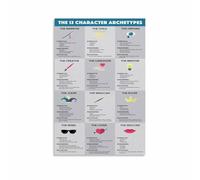 Modern Psychology Poster, Jungian 12 Archetypes Educational Canvas Art, Personality Theory Wall Decor for Office Home Study(Unframed,08x12inch(20x30cm))