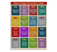 Modern Psychology Wall Art Personality Type Indicator Inspired Chart for Home Office Dorm Room and Creative Workspace Decor(Unframed,08x12inch(20x30cm))