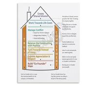 Modern Relationship Theory Poster Foundation of Lasting Marriage Canvas Wall Decor for Bedroom(Framed,08x12inch(20x30cm))