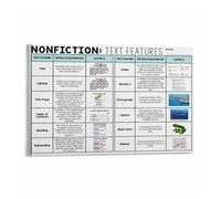 Modern Study Decor Canvas Print Non Fiction Text Features Wall Art Educational Language Arts Chart(Unframed,08x12inch(20x30cm))