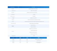 Modulo di Comunicazione A Banda di Frequenza LoRaWAN CN470 STM32WLE5 Supporta La Comunicazione P2P