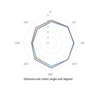 Modulo Sensore di Presenza Corporea 24G LD2410C un Onde mmche Sensore di Comodità Multifunzione Intelligente Senza Contatto,B