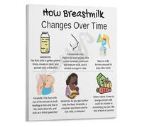 Mom Guide Breast Milk Changes Over Time Poster Lactation Educational Canvas Art for Bedroom Living Room Wall(Framed,08x12inch(20x30cm))