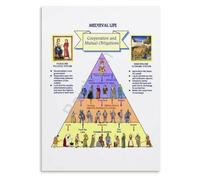 Monarchy Poster Medieval Social Order