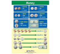 Money Visual Learning Guides, Set/5-4-Panel, 11 "x 17" Guide laminate, Full-Color Graphic Overview, Write-On/Wipe-Off attività