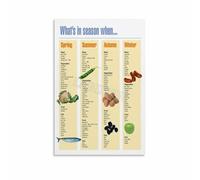 Monthly Fruit Veggie Chart Poster