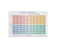 Mood Meter Emotional Intelligence Poster - Feelings Thermometer Wall Art for Therapy, Counseling, and SEL Environment(Framed,08x12inch(20x30cm))