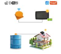 Moray Tuya Rilevatore wireless ad ultrasuoni solare Sensore di livello del serbatoio del liquido combustibile dell'acqua Indicatore di allarme Indicatore dell'acqua remoto Monitor APP