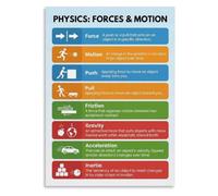 Motion Physics Poster Forces Key Concepts Guide Reference Chart | From body diagrams to projectile motion master fundamental physics and movement(Framed,12x18inch(30x45cm))