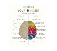 Motivational Inspirational Art Decor Growth Mindset Therapy Office Self Help Guide for Doctors Medical Office(Framed,12x18inch(30x45cm))