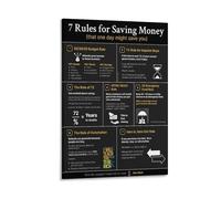 Motivational Money Saving Art Print - 7 Simple Rules Poster for Financial Goals, Ideal for Office, Bedroom & Home Decor(Framed,12x18inch(30x45cm))