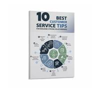 Motivational Wall-Art Customer Service Office Poster Creative Inspirational Print for Decor Workplace Home Living Room Bedroom Decoration(Unframed,12X18inch(30X45cm))