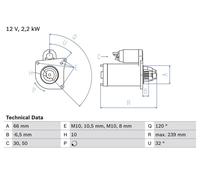 Motorino avviamento bosch per NISSAN INTERSTAR dCI 90 0 986 020 141