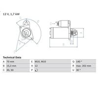 Motorino di avviamento BOSCH 0 986 025 940 per CLS (C218) 2.2 2011-2017