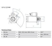 Motorino di avviamento Senso rotazione orario autosupportato 0 986 020 141 BOSCH