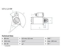 Motorino di avviamento Senso rotazione orario autosupportato 0 986 020 870 BOSCH