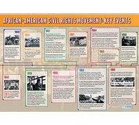 Movimento dei diritti civili afroamericani | manifesti di storia | carta lucida misura 850 mm x 594 mm (A1) | Storia Classroom Poster | Grafici didattici di Daydream Education
