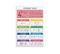 MQXFCZUX Algebra Exponent Rules - Math Educational Poster Canvas Wall Art for High School Classroom, Home Study Decor Framed,08x12inch(20x30cm)