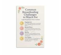 MQXFCZUX Breastfeeding Education Poster, Guide to Common Nursing Topics, Supportive Canvas Wall Art Print for Baby Room, Home Nursery or Care Space Unframed,12x18inch(30x45cm)