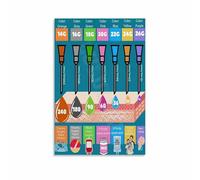 MQXFCZUX Clinical Reference Poster: Syringe Needle Gauges & Uses, Laminated Chart for Medical Education or Veterinary Office Framed,08x12inch(20x30cm)