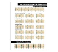 MQXFCZUX Color-Coded Guitar Scales Poster - Master the 5 Minor Pentatonic Shapes, Vibrant Educational Wall Decor for Music School, Rehearsal Space or Home Framed,08x12inch(20x30cm)