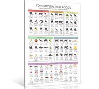 MQXFCZUX Complete Protein Sources Wall Art - Comprehensive Chart for Vegetarian, Vegan & Meat-Based Diets, Informational Print for Dining Room or Cafe Unframed,08x12inch(20x30cm)