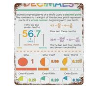 MQXFCZUX Educational Vintage Tin Sign Decimals Mathematics Learning Chart Wall-Art Decor for Classroom Home Office 8 X 12