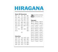 MQXFCZUX Hiragana Katakana Chart, Japanese Writing System Poster, Unframed Learning Wall Decor for Study Room, Library or Gift Framed,08X12inch(20X30cm)