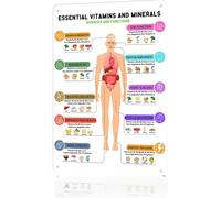 MQXFCZUX Kitchen Nutrition Poster - Essential Vitamins Minerals & Fiber Chart, Food Sources Guide for Health, Educational Wall Art Framed,12x18inch(30x45cm)