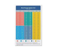 MQXFCZUX Metal Sign for Blood Sugar Level Conversion Educational Reference Chart Wall Decor for Kitchen Home Office and Classroom (8 X 12