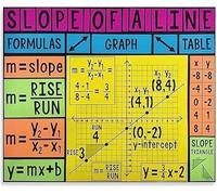 MQXFCZUX Slope of a Line Algebra Metal Sign Coordinate Plane Graph Chart for Math Classroom Decor Home School Learning 8 X 12