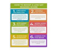 MQXFCZUX Study Skills Poster Test Prep Guide to Improve Your Reading Score Educational Wall-Art for School Library or Study Room Decor 8 X 12