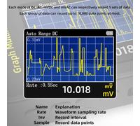Multimetro digitale grafico portatile S500 con cavi di prova protetti in silicon