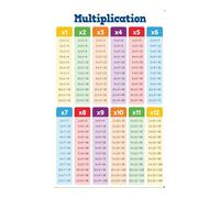 Multiplication Chart Times Table Math Posters for Kids Elementary Classroom Decor Homeschool Supplies Learning Tools Educational Wall Art(Framed,08x12inch(20x30cm))