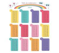 Multiplication Chart & Times Table Poster - Essential Math Tool for Elementary Classroom and Homeschool(Unframed,12X18inch(30X45cm))