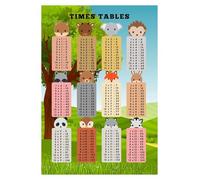 Multiplication Chart & Times Table Poster - Essential Math Tool for Elementary Classroom & Homeschool(Unframed,12X18inch(30X45cm))