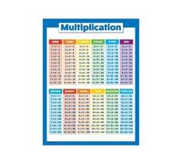 Multiplication Facts Place Value Math Poster