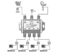 Multiswitch FTA per LNB, 3 ingressi 4 uscite per satellite DVB-S2 DVB-T2