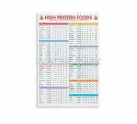 Muscle Building Food Guide Poster High Protein Sources Chart for Athletes and Active Lifestyles Kitchen or Locker Room(Framed,08x12inch(20x30cm))
