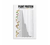 Muscle Building Protein Foods Poster High Protein Chart Guide for Fitness Kitchen Wall-Art(Framed,12x18inch(30x45cm))