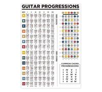 Music Education Poster Guitar Chord Theory Fretboard Learning Aid