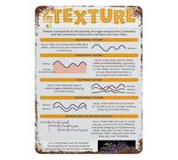 Music Fundamentals Educational Metal Sign Vintage Tin Wall-Art Elements of Music Theory Chart Classroom Studio Decor 8 X 12 inch