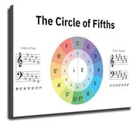 Music Theory Circle of Fifths Poster Learn Music Notes Chord Progression Chart for Piano Guitar Band Practice Room Decor
