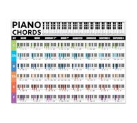 Music Theory Piano Chords Poster - Complete Chart & Visual Guide for Learning & Practice(Unframed,08x12inch(20x30cm))