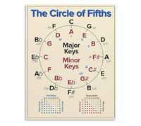Music Theory Poster: Circle of Fifths for Guitar & Piano - Beginner Reference Guide(Unframed,12x18inch(30x45cm))